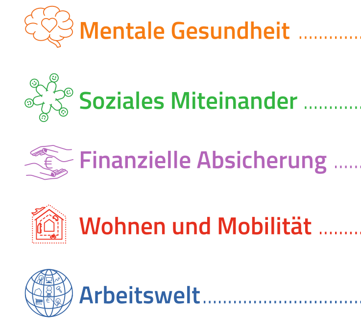 CAJ Bundesaktionsplan 2026 2030 digital stränge
